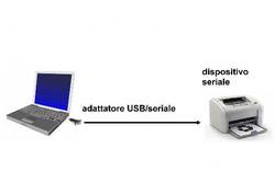 CONVERTITORE DA PC USB 1.1 CON PORTA TIPO A  - PORTA SERIALE RS232 9  PIN MASCHIO