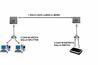 ADATTATORE SCHERMATO PER CAT. 5E PER 2 LINEE RJ45 SU UN UNICO CAVO