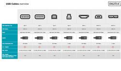 CAVO USB 2.0 MINI B 5 POLI MT. 1,80