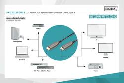 DIGITUS Cavo in fibra ottica ibrido HDMI¨ AOC, UHD 8K, 20 m