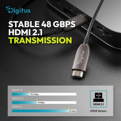 Cavo ibrido in fibra ottica HDMI AOC, UHD 8K, 70 mt