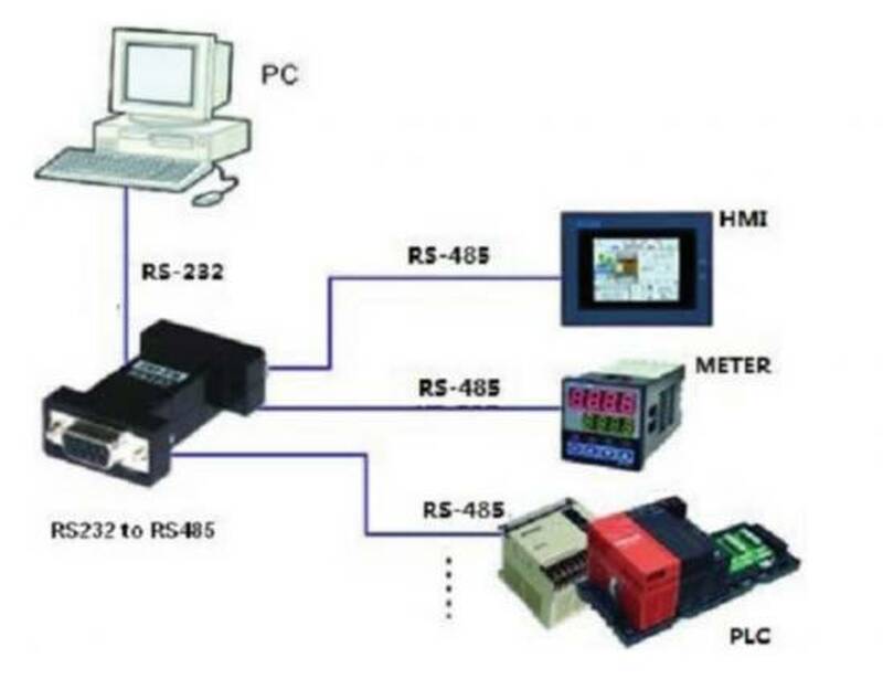 ADATTATORE DIN-RAIL PER 2 MODULI KEYSTONE