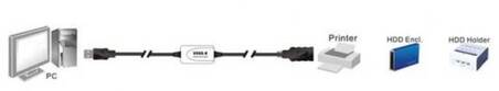 Caricatore da Auto con 2 porte USB 3.4A (17 Watt)