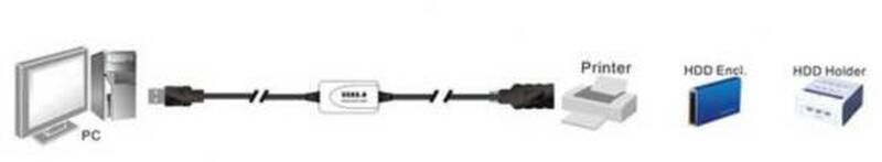 ALANTIK CARICABATTERIA DA AUTO 1 USB fast + 1 USB TYPE-C
