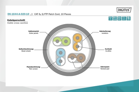 CAVO RETE S-FTP CAT.6 DOPPIA SCHERMATURA LS0H COLORE VERDE MT. 0,5