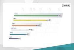 DIGITUS Cavo di installazione CAT 8.II S/FTP, 100 m, simplex, Dca