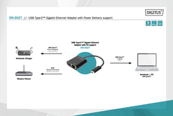 ADATTATORE USB-TIPO-C / RETE GIGABIT + PORTA PD PER ALIMENTAZIONE