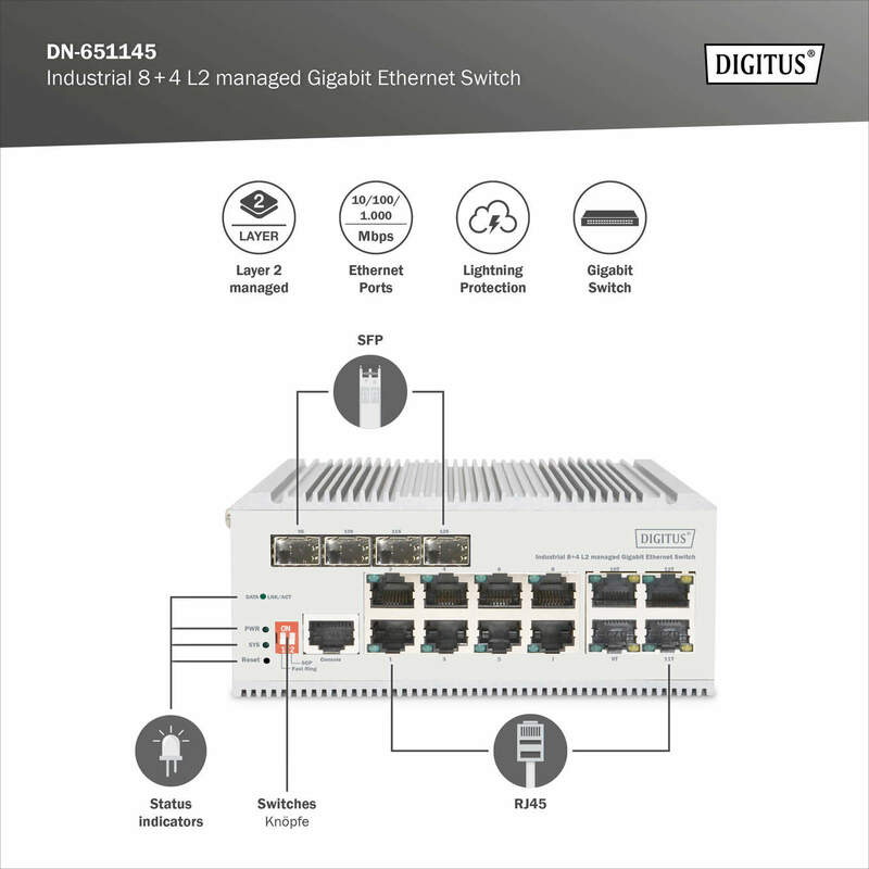 Switch Gigabit Ethernet industriale gestito 8+4 L2
