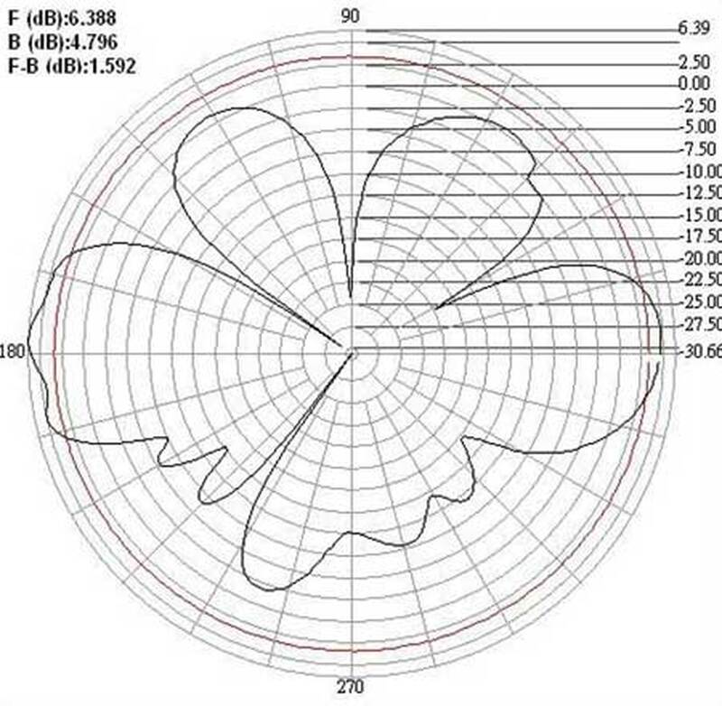 ANTENNA WIRELESS WLAN OMNIDIREZIONALE - GAIN 5 dBi