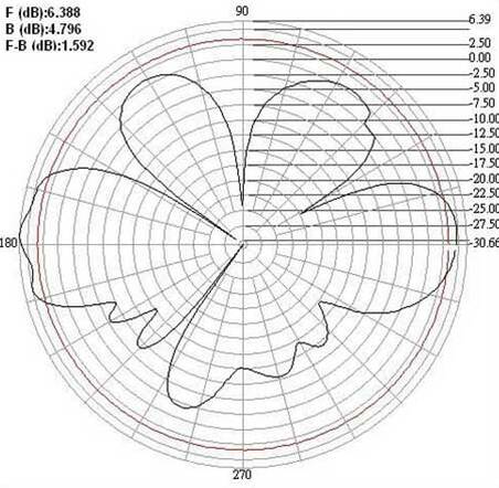 ANTENNA WIRELESS WLAN OMNIDIREZIONALE - GAIN 5 dBi