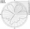 ANTENNA WIRELESS WLAN OMNIDIREZIONALE - GAIN 5 dBi