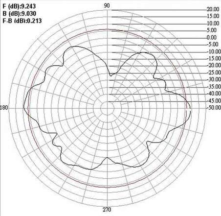 ANTENNA WIRELESS WLAN OMNIDIREZIONALE -GAIN 9.0 dBi
