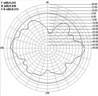 ANTENNA WIRELESS WLAN OMNIDIREZIONALE -GAIN 9.0 dBi