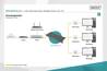 DIGITUS Switch di rete Gigabit Ethernet a 8 porte, industriale, non gestito, 1 collegamento SFP