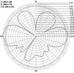 ANTENNA WIRELESS WLAN OMNIDIREZIONALE - GAIN 5 dBi