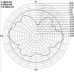 ANTENNA WIRELESS WLAN OMNIDIREZIONALE -GAIN 9.0 dBi