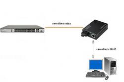 CONVERTITORE 10/100 MEDIA CONVERTER RJ45 - FIBRA OTTICA SC