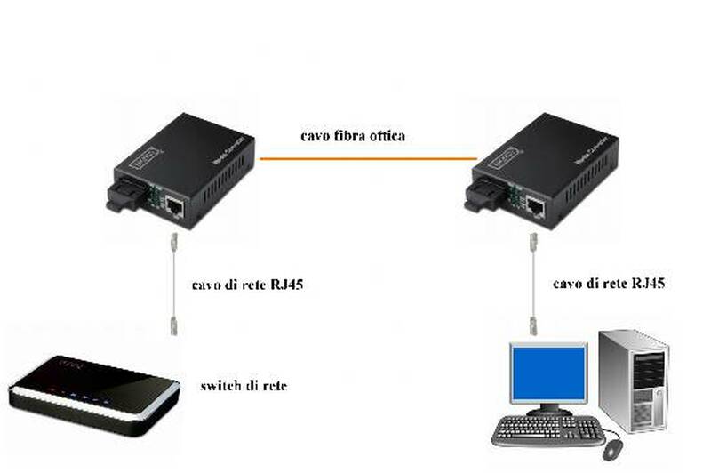 CONVERTITORE 10/100/1000 GIGABIT MEDIA CONVERTER RJ45 - FIBRA OTTICA CON MODULO SFP