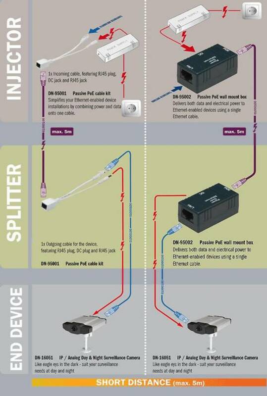KIT CAVETTI SPLITTER ADATTATORI POE PER RETI CAT 5E