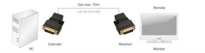 ESTENSORE LINEA DVI CON CAVO CAT 5E FINO A 70 METRI