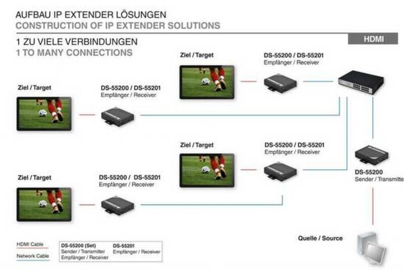 RICEVITORE PER ESTENSORE HDMI SU IP