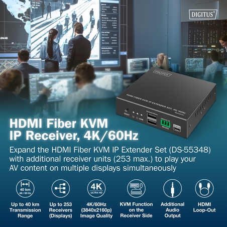 Ricevitore KVM IP in fibra HDMI, 4K/60Hz