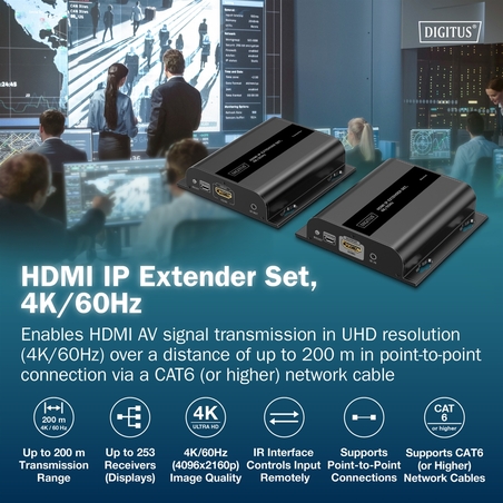 Set di estensione HDMI IP, 4K/60Hz