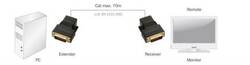 ESTENSORE LINEA DVI CON CAVO CAT 5E FINO A 70 METRI