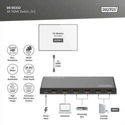 SWITCH HDMI 5x1 4K/60Hz HDCP 2.2
