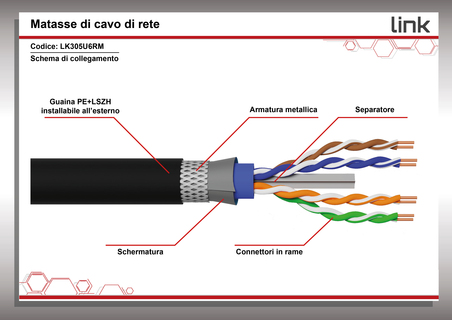 CAVO SOLIDO SCHERMATO PER RETI CATEGORIA 6 LSZH+PE AWG24 IN RAME MATASSA MT 305 ARMATO ANTIRODITORE LSZH+PE