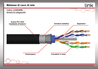 CAVO SOLIDO SCHERMATO PER RETI CATEGORIA 6 LSZH+PE AWG24 IN RAME MATASSA MT 305 ARMATO ANTIRODITORE LSZH+PE