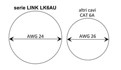 CAVO RETE CATEGORIA 6A NON SCHERMATO UTP AWG24 COLORE GRIGIO HALOGENFREE MT 0,25