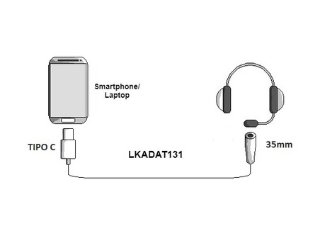 ADATTATORE USB-C MASCHIO - JACK AUDIO 3,5MM FEMMINA