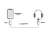 ADATTATORE USB-C MASCHIO - JACK AUDIO 3,5MM FEMMINA