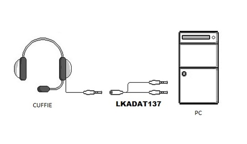 SDOPPIATORE AUDIO PER CUFFIE CON MICROFONO CON 1 CONNETTORE 3.5” SU SCHEDA AUDIO CON 2 CONNETTORI 3,5MM