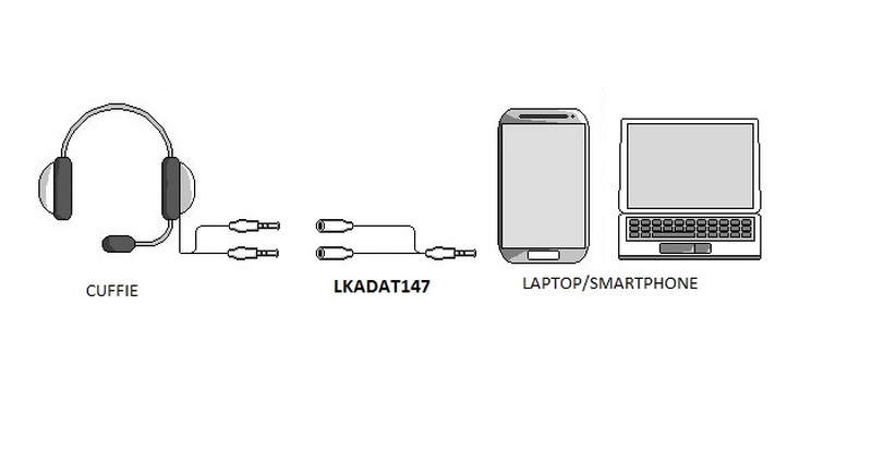 SDOPPIATORE AUDIO PER CUFFIE E MICROFONO CON DOPPIO CONNETTORE AUDIO 3,5MM SU SINGOLO CONNETTORE  AUDIO 3,5MM SMARTPHONE - 1 MAS