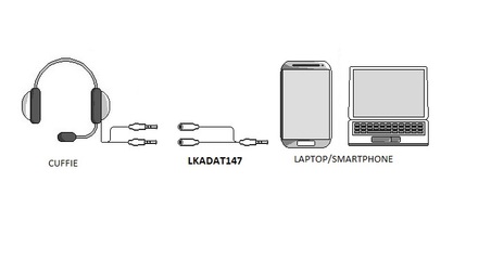 SDOPPIATORE AUDIO PER CUFFIE E MICROFONO CON DOPPIO CONNETTORE AUDIO 3,5MM SU SINGOLO CONNETTORE  AUDIO 3,5MM SMARTPHONE - 1 MAS