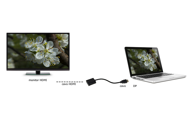 ADATTATORE DISPLAYPORT MASCHIO - HDMI® FEMMINA