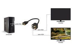 ADATTATORE SPLITTER VGA MASCHIO - 2 PORTE VGA FEMMINA