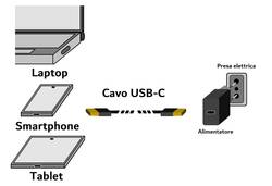 CAVO USB 2.0 USB-C® MASCHIO/MASCHIO MT 0,5 BIANCO