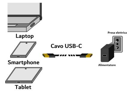 CAVO PROLUNGA ANTENNA RP-SMA MASCHIO - RP-SMA FEMMINA CFD200 MT 1