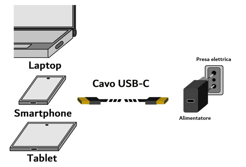 CAVO USB 2.0 USB-C®  MASCHIO/MASCHIO MT 1 BIANCO