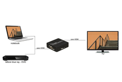 AMPLIFICATORE DI RISOLUZIONE DI UN SEGNALE HDMI® DA 480i A HDMI® 4Kx2K@60 HZ