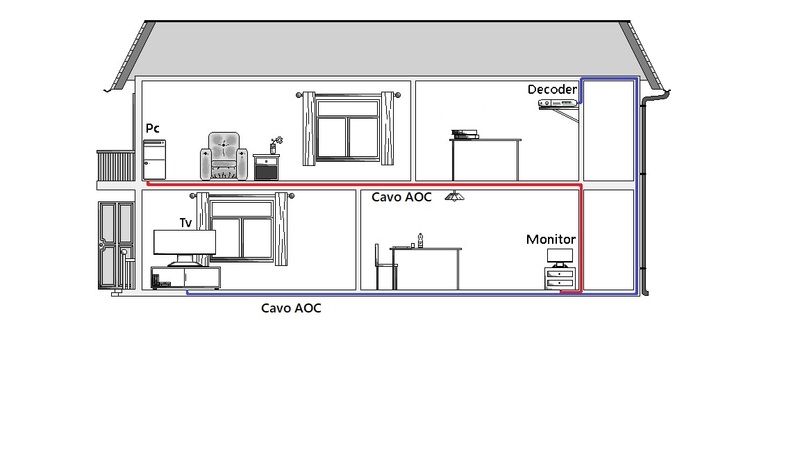 CAVO  DISPLAYPORT 1.4 8K@60HZ 32GBPS HDCP HDR FIBRA OTTICA AOC MT 10