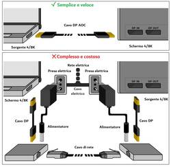 CAVO HDMI® 4Kx2K PER PC, NOTEBOOK, HDTV, ECC CONTATTI DORATI MT 5 COLORE BIANCO