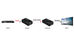AMPLIFICATORE DI RISOLUZIONE DI UN SEGNALE HDMI® DA 480i A HDMI® 4Kx2K@60 HZ