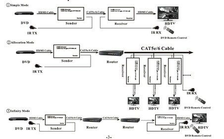 ESTENSORE LINEA HDMI® CON CAVO DI RETE (ANCHE TRAMITE IP) 120 METRI CON INFRAROSSI FULL HD 1080P