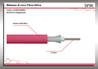 CAVO FIBRA OTTICA 12 FIBRE LOOSE OM4 ANTIRODITORE LSZH CLASSE B2CA (AL METRO)