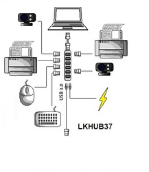 HUB 7 PORTE USB 3.0 IN ALLUMINIO CON ALIMENTATORE