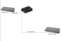 MEDIA CONVERTER RJ45 - FIBRA OTTICA SC 10/100/1000 MULTIMODE 850NM